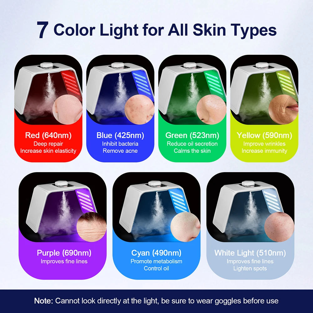 LED Photon Beauty Mask with 7 Color Options and Nano Spray for Face and Body Spa Skin Care